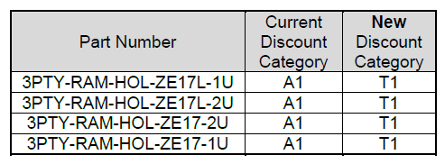 zebra-zmeny-slevove-kategorie.png