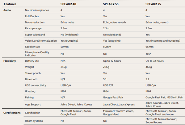 jabra-speak2-srovanani-1.PNG