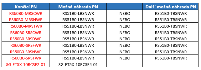 nahrada-RS5100.PNG